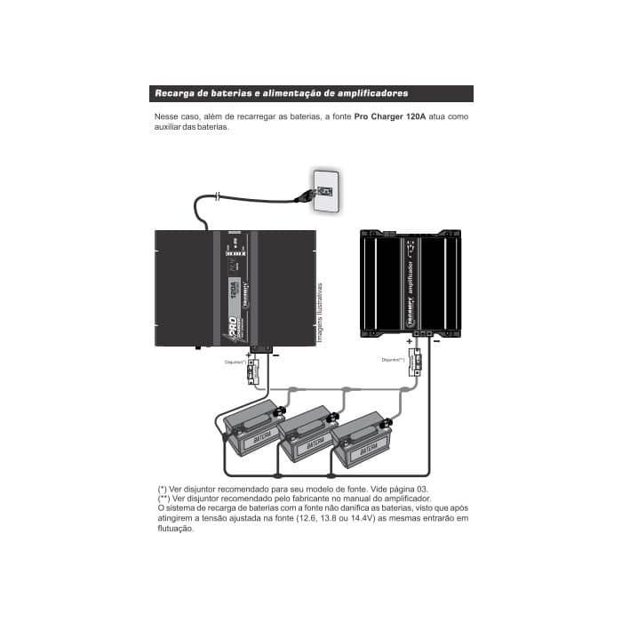 Fonte Automotiva Taramps ProCharger 120A 120 Amperes 12v Bivolt